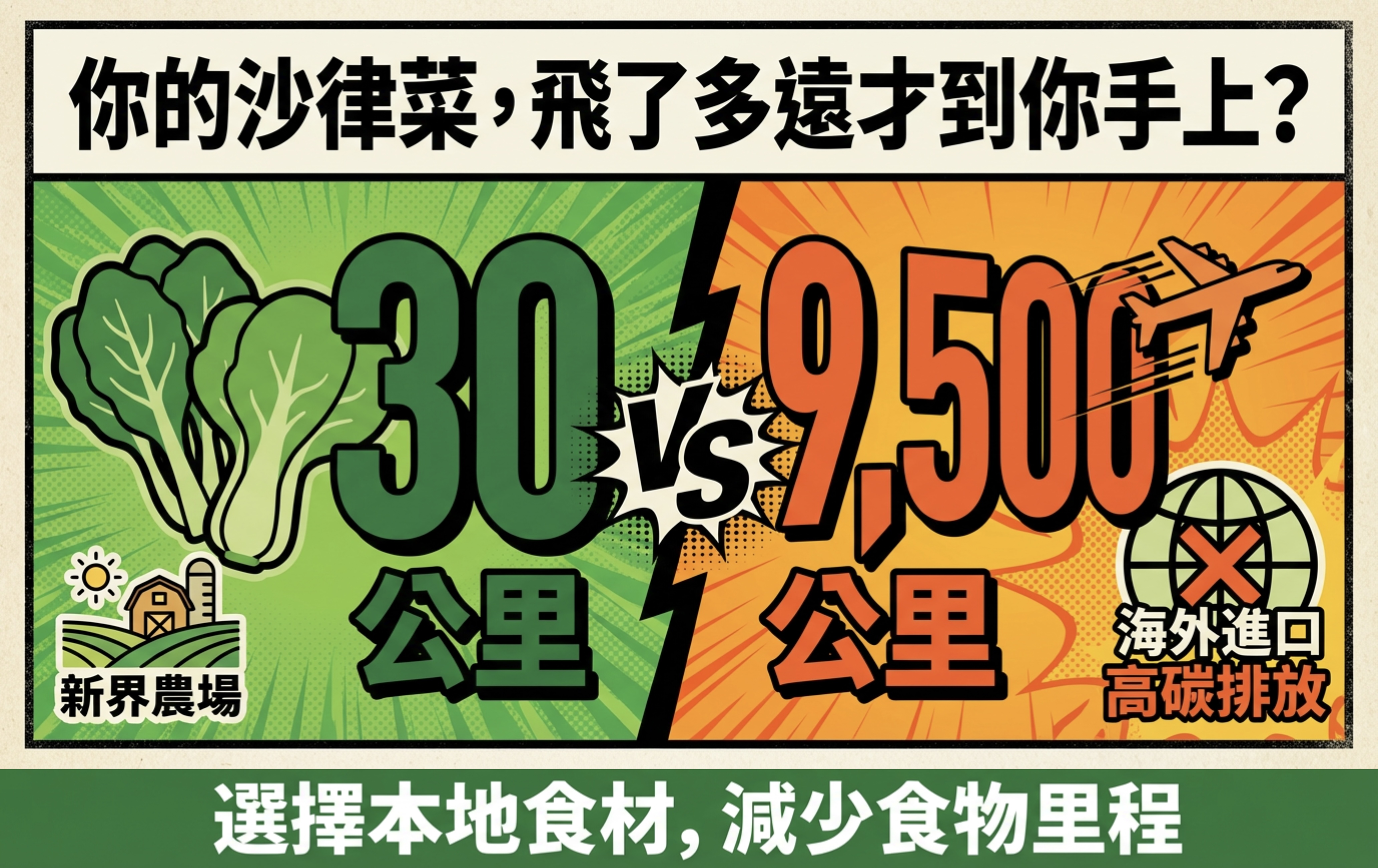 食物里程比較示範